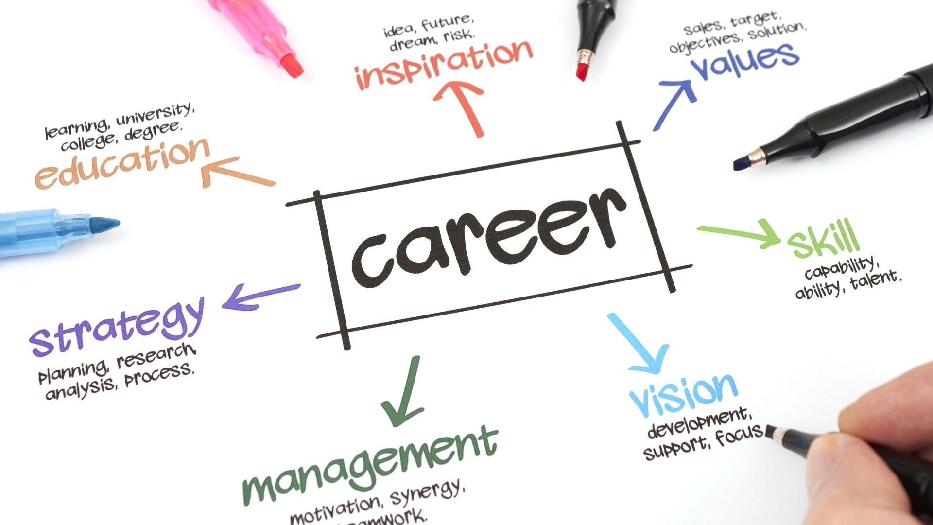 The Benefits of Micro-credentials for Career Advancement